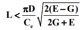 Design of Helical Springs for Variable Load - 2 | Design of Machine Elements - Mechanical Engineering