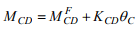 Introduction: The Moment Distribution Method - 1 | Structural Analysis - Civil Engineering (CE)