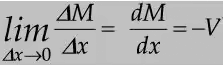 Shear Force & Bending Moment | Solid Mechanics - Mechanical Engineering