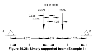 Influence Lines for Beams - 4 | Structural Analysis - Civil Engineering (CE)