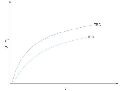 Spillways and Energy Dissipators (Part - 7)