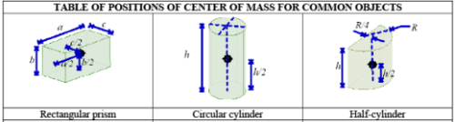 Forces | Engineering Mechanics - Civil Engineering (CE)