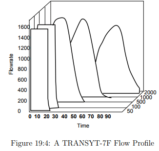 Traffic Progression Models | Transportation Engineering - Civil Engineering (CE)