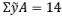 Centroid for System of Particles | Engineering Mechanics - Civil Engineering (CE)