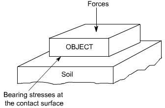 Simple Stress & Strain Relationships | Structural Analysis - Civil Engineering (CE)