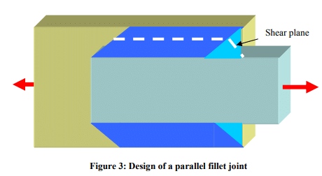 Design of Welded Joints | Design of Machine Elements - Mechanical Engineering