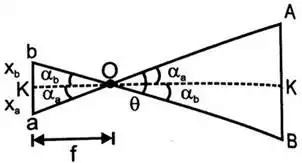 Photogrammetry | Geomatics Engineering (Surveying) - Civil Engineering (CE)