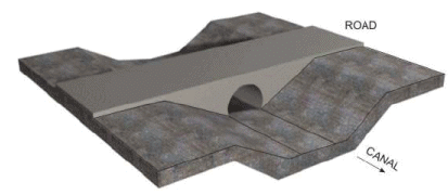 Conveyance Structures for Canal Flows (Part - 1) - Civil Engineering (CE)