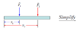 Centroid & Center of Mass of the Composite Bodies | Engineering Mechanics - Civil Engineering (CE)