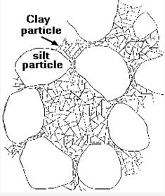 Two-Layer & Three-Layer Sheet Minerals | Soil Mechanics - Civil Engineering (CE)