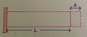 Thermal Stresses | Strength of Materials (SOM) - Mechanical Engineering