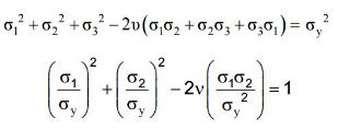 Failure Theories | Strength of Materials (SOM) - Mechanical Engineering