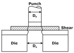 Punching and Blanking Setup
