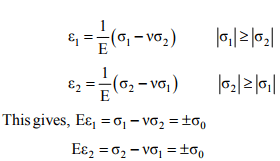 Design For Static Loading - 2 | Design of Machine Elements - Mechanical Engineering