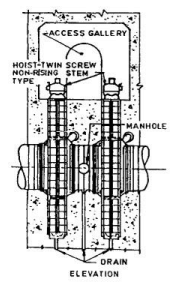 Gates and Valves for Flow Control (Part - 3)