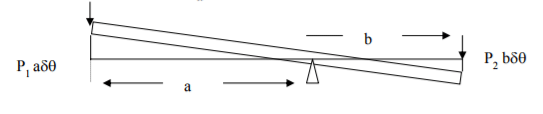 Principle of Virtual Work for a Particle & a Rigid Body | Engineering Mechanics - Civil Engineering (CE)