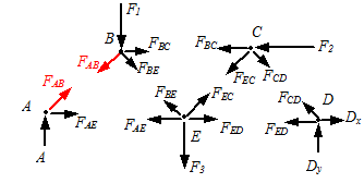Analysis of a Trusses | Engineering Mechanics - Civil Engineering (CE)