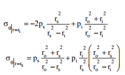 Design Principles For Thick Cylinders (Part - 1) | Additional Study Material for Mechanical Engineering