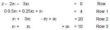 Linear Programming (Part - 3) - Electronics and Communication Engineering (ECE)