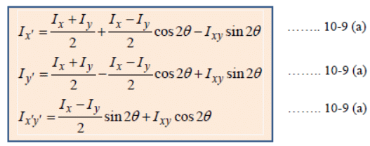 Moment of Inertia and area about Inclined Axis | Additional Study Material for Mechanical Engineering