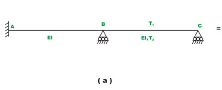 The Direct Stiffness Method: Beams - 6 | Structural Analysis - Civil Engineering (CE)