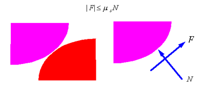 Dry Friction | Engineering Mechanics - Civil Engineering (CE)