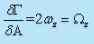 Concept of Circulation in a Free Vortex Flow - Flow of Ideal Fluids - Mechanical Engineering