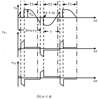 Chapter 8 - Power Electronics (Part - 2) | Additional Study Material for Mechanical Engineering