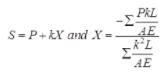Analysis of Trusses | Structural Analysis - Civil Engineering (CE)