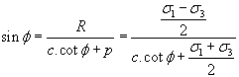 Shear Strength of Soils | Soil Mechanics - Civil Engineering (CE)