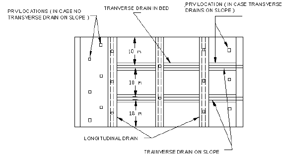 Design of Irrigation Canals (Part - 2) - Civil Engineering (CE)