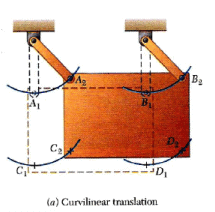 Moment of Force on a Rigid Body | Engineering Mechanics - Civil Engineering (CE)