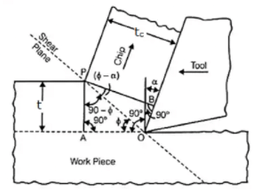 Orthogonal cutting analysis