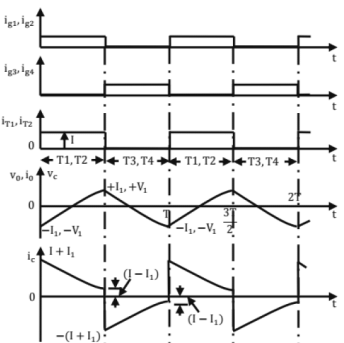 Chapter 8 - Power Electronics (Part - 2) | Additional Study Material for Mechanical Engineering
