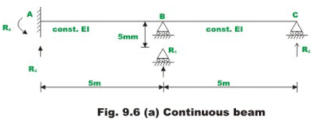 The Force Method of Analysis: Beams - 4 | Structural Analysis - Civil Engineering (CE)