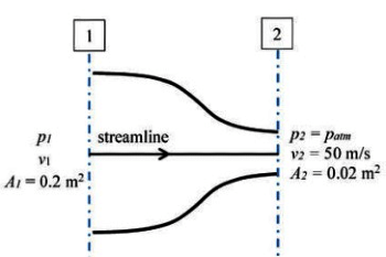GATE Past Year Questions: Fluid Kinematics | Fluid Mechanics for Mechanical Engineering