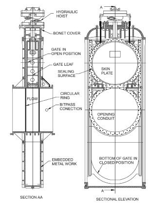 Gates and Valves for Flow Control (Part - 3)