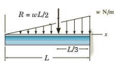 Equilibrium of Rigid Bodies | Engineering Mechanics - Civil Engineering (CE)