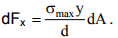 Simple Stresses (Part - 2) | Additional Study Material for Mechanical Engineering