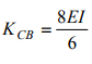 Introduction: The Moment Distribution Method - 2 | Structural Analysis - Civil Engineering (CE)