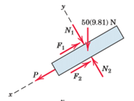 Examples on Dry Friction | Engineering Mechanics - Civil Engineering (CE)