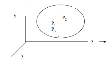 Principle of Virtual Work for a Particle & a Rigid Body | Engineering Mechanics - Civil Engineering (CE)