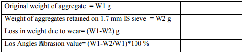 Determination of CBR & Road Aggregates | Transportation Engineering - Civil Engineering (CE)