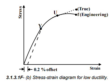 Design For Static Loading - 1 | Design of Machine Elements - Mechanical Engineering