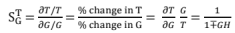 Chapter - 4 Control System | Additional Study Material for Mechanical Engineering