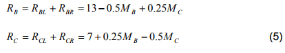 The Three Moment Equations-II | Structural Analysis - Civil Engineering (CE)