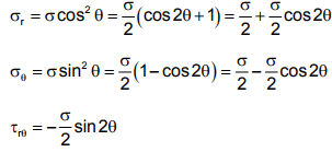 Stress Concentration - 2 | Design of Machine Elements - Mechanical Engineering