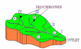Rainfall Runoff Relationships - 1 | Engineering Hydrology - Civil Engineering (CE)