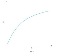Spillways and Energy Dissipators (Part - 7)