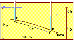 Effective Stress in Unsaturated Zone | Soil Mechanics - Civil Engineering (CE)